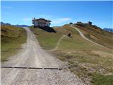 Passo Pordoi - Rifugio Belvedere